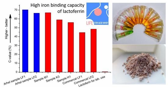 lactoferrin iron binding capacity